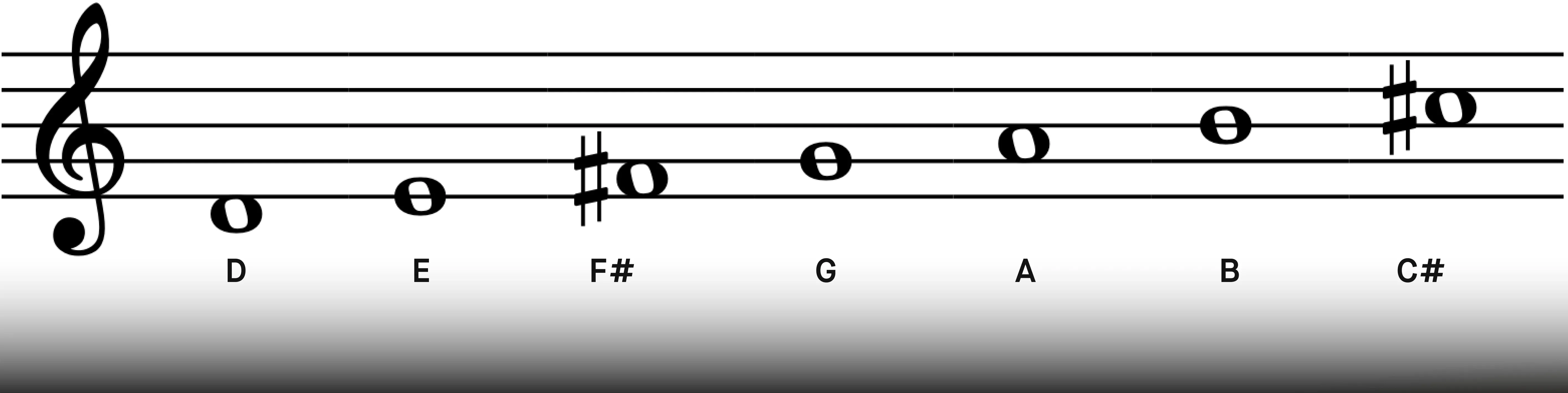 1_d_major_scale.webp