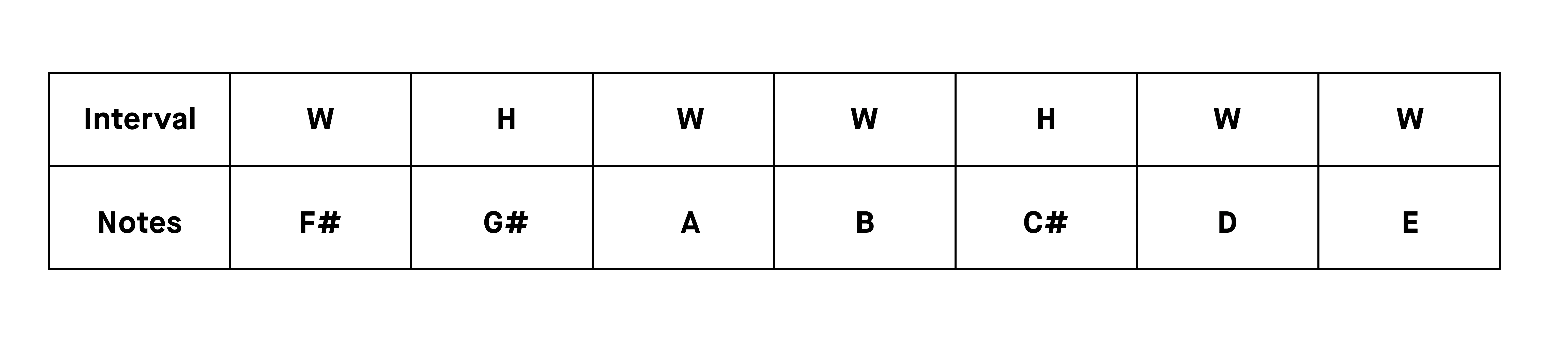 1_f_sharp_minor_scale_pattern.webp