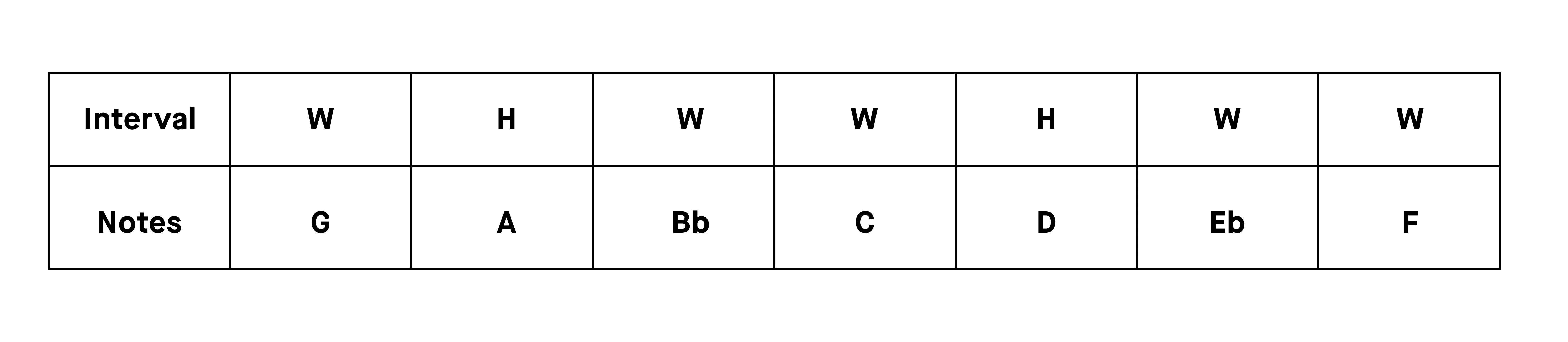 1_g_minor_scale_pattern.webp