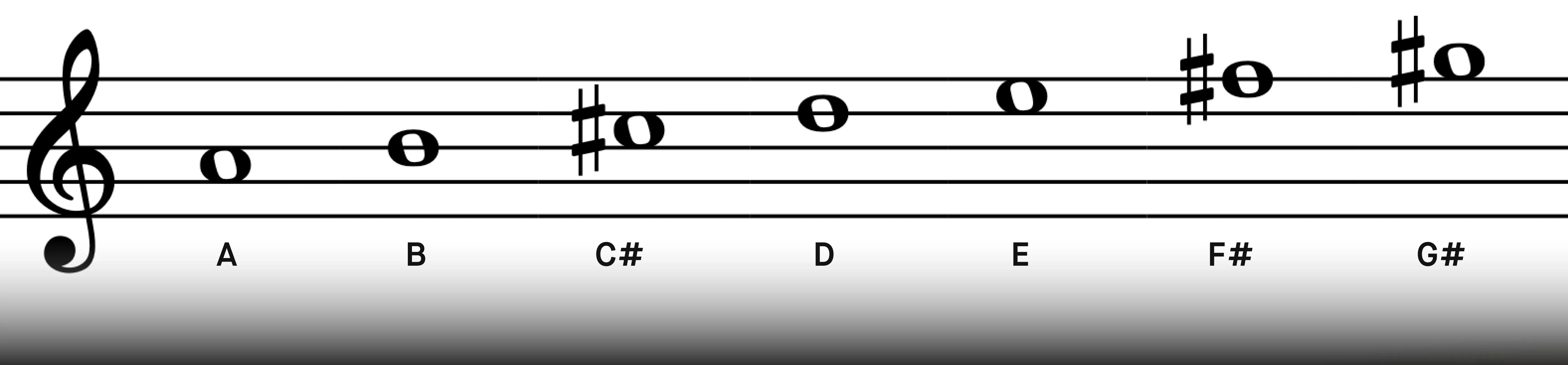 1b_a_major_scale.webp