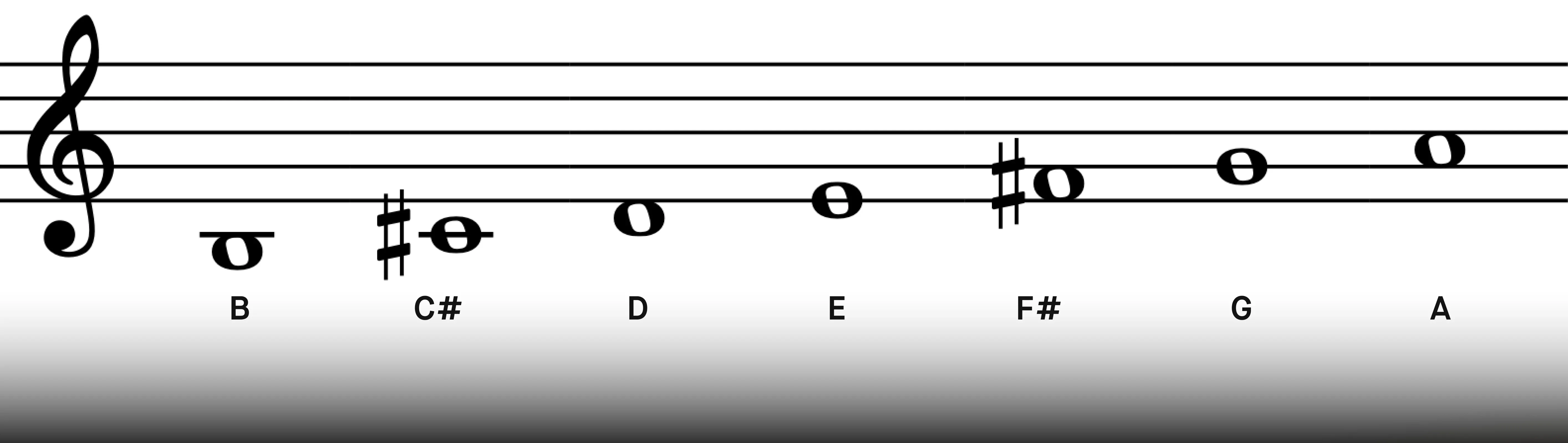 2_b_minor_scale.webp