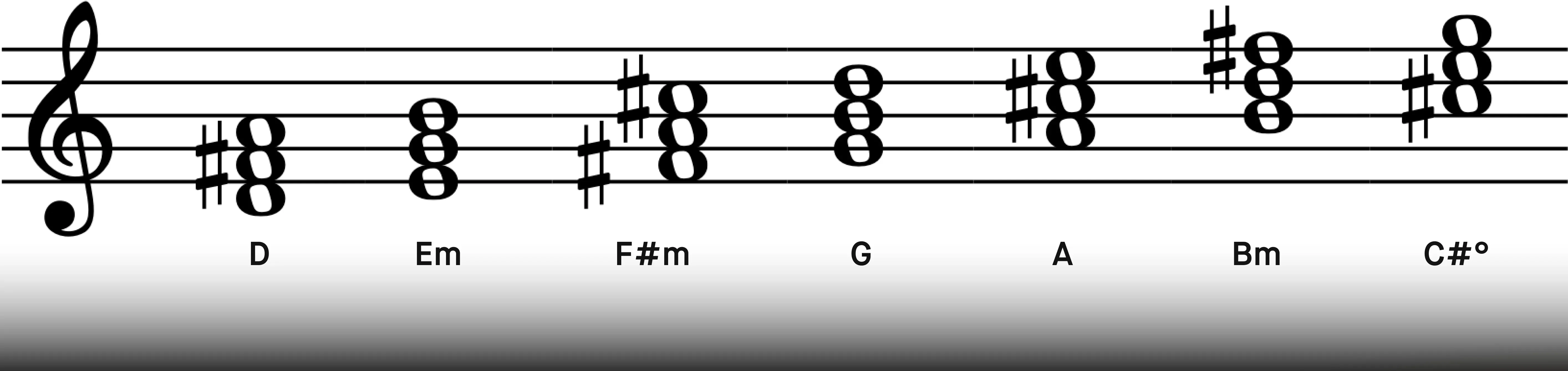 2_chords_in_d_major.webp