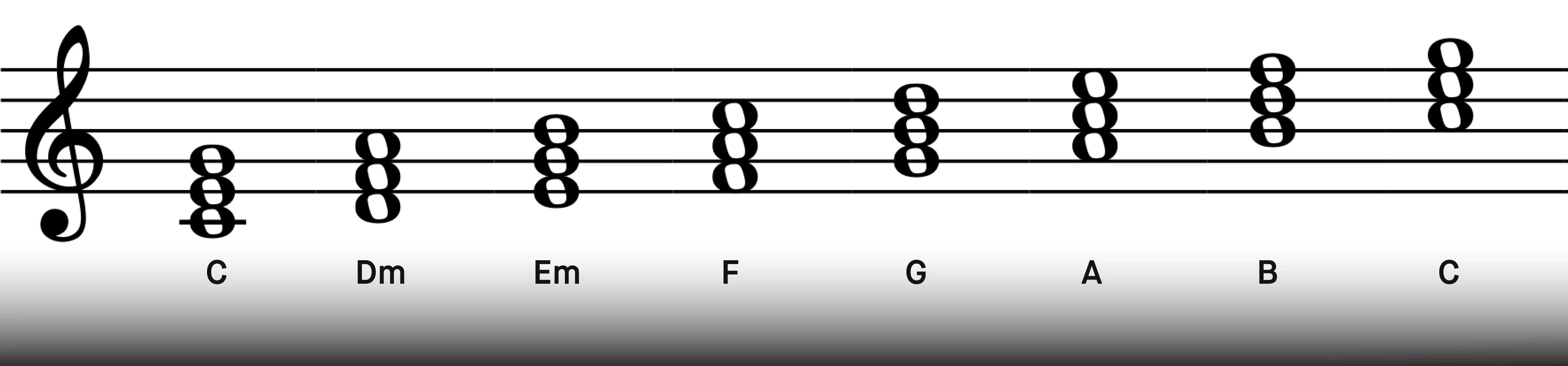 2b_chords_in_c_major.webp