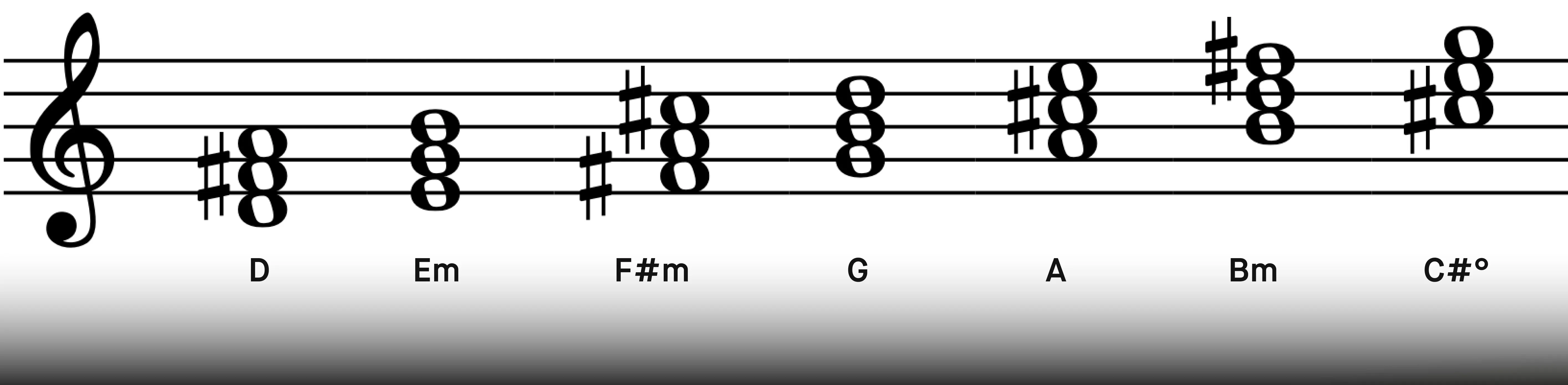 3_d_major_chords_on_notion_staff.webp