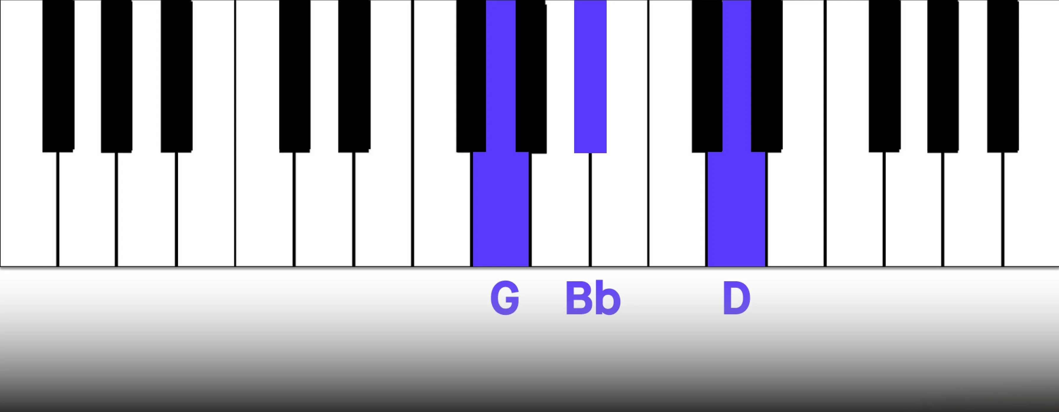 5_g_minor.webp