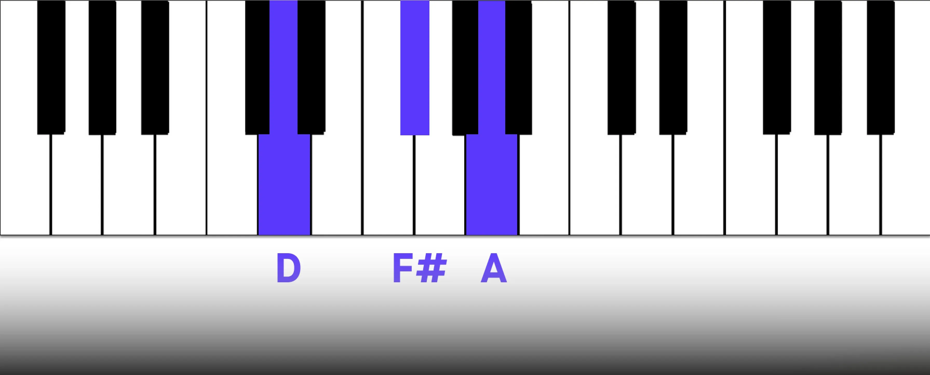 6_d_major.webp