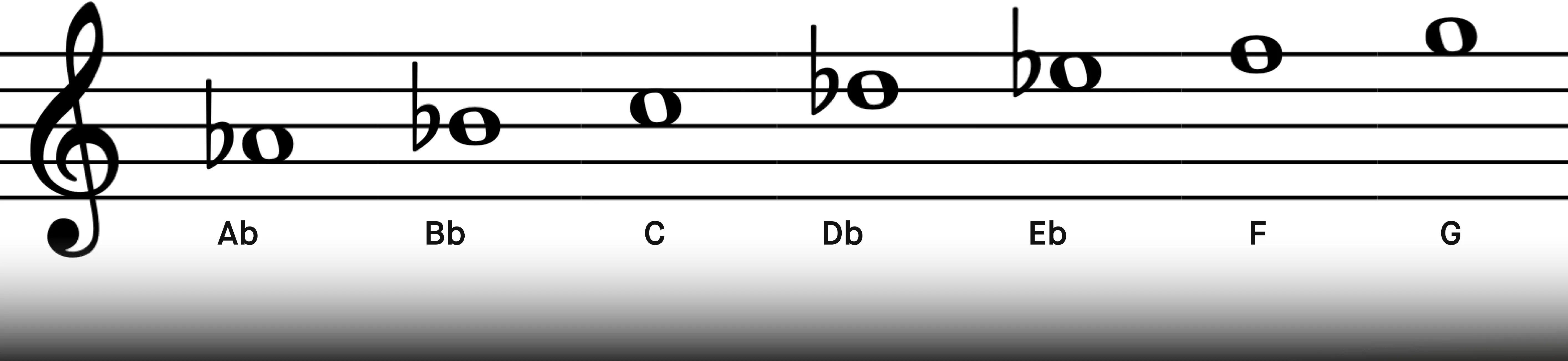 a1_ab_majorn_scale.webp