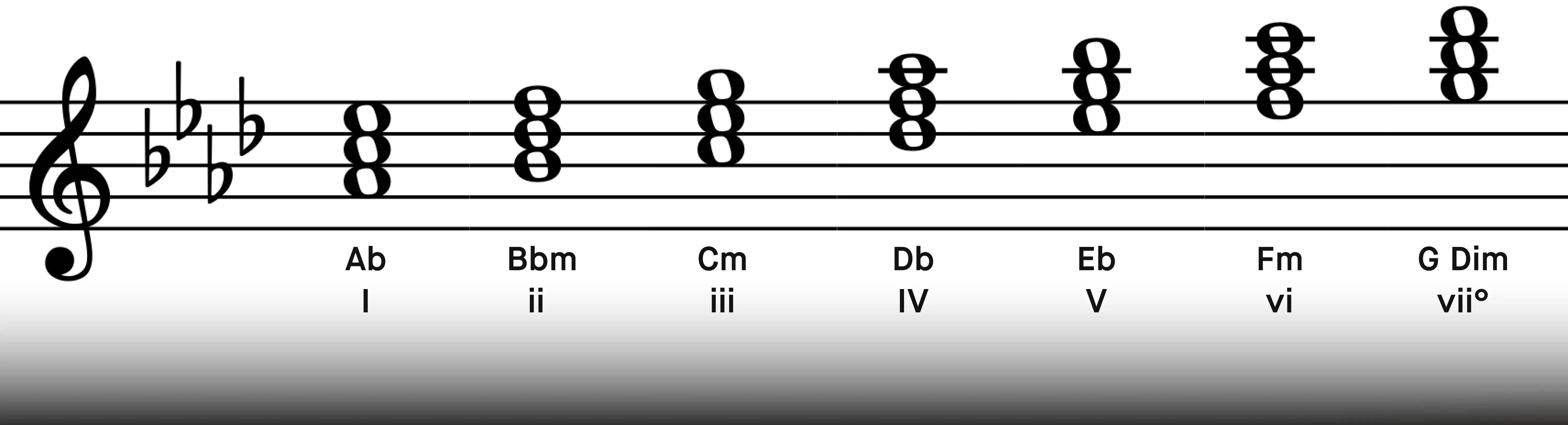 a2_ab_majorn_chords.webp