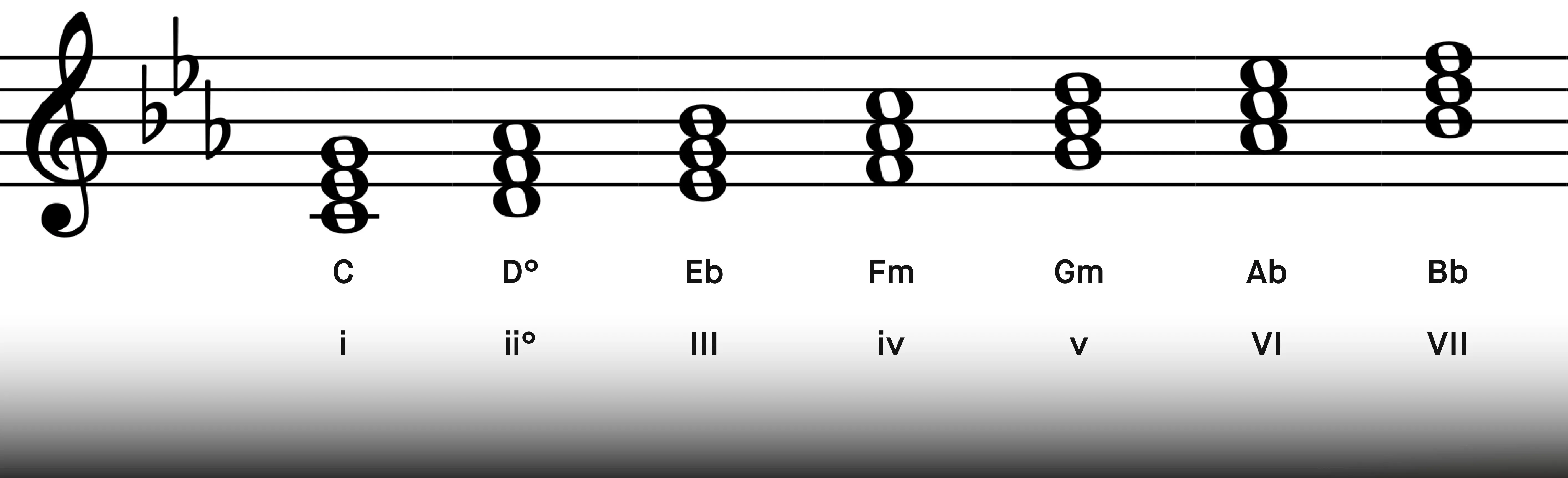 a2_c_minor_chords.webp