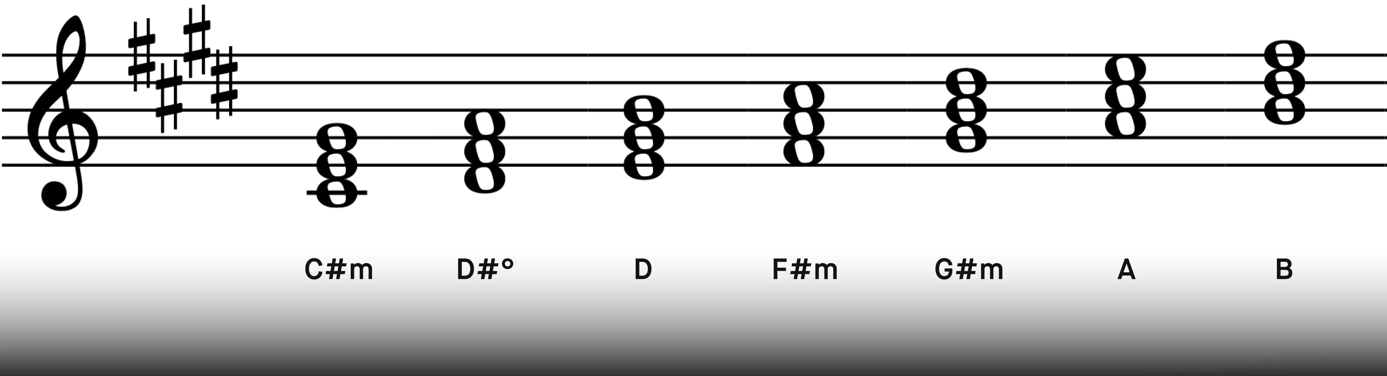 a2_c_minor_triads.webp