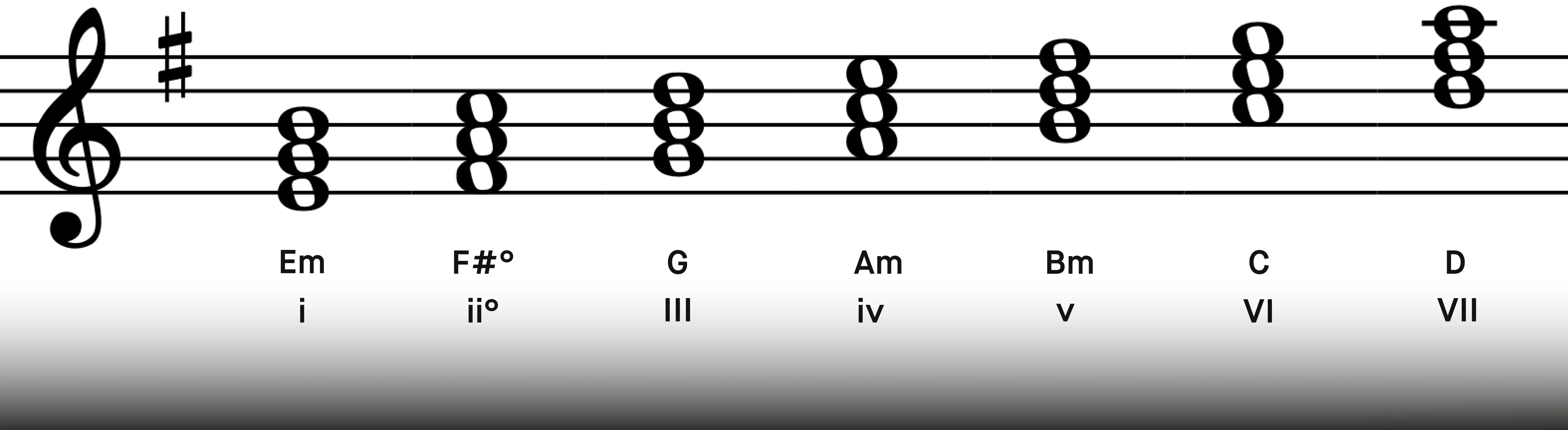 a2_chords_in_e_minor.webp