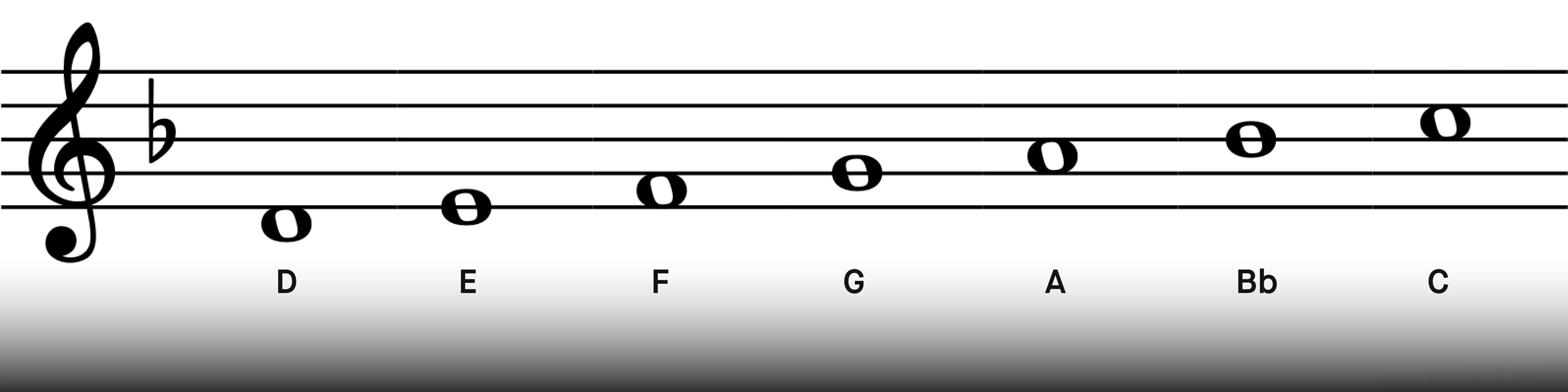 a_d_minor_scale.webp