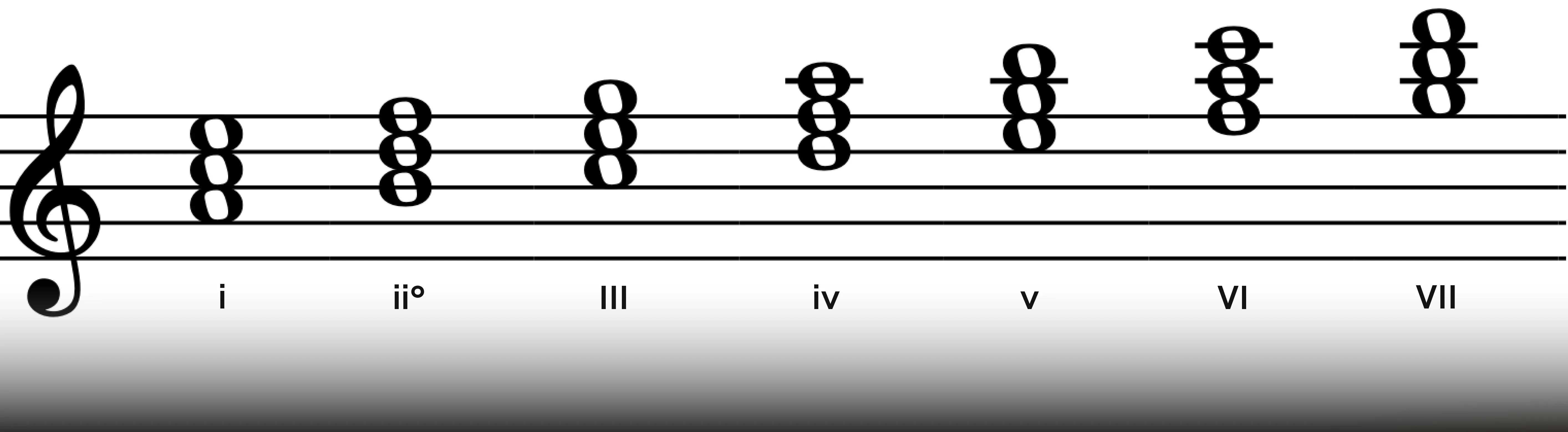 a_minor_chords_triads_in_root_position_.webp