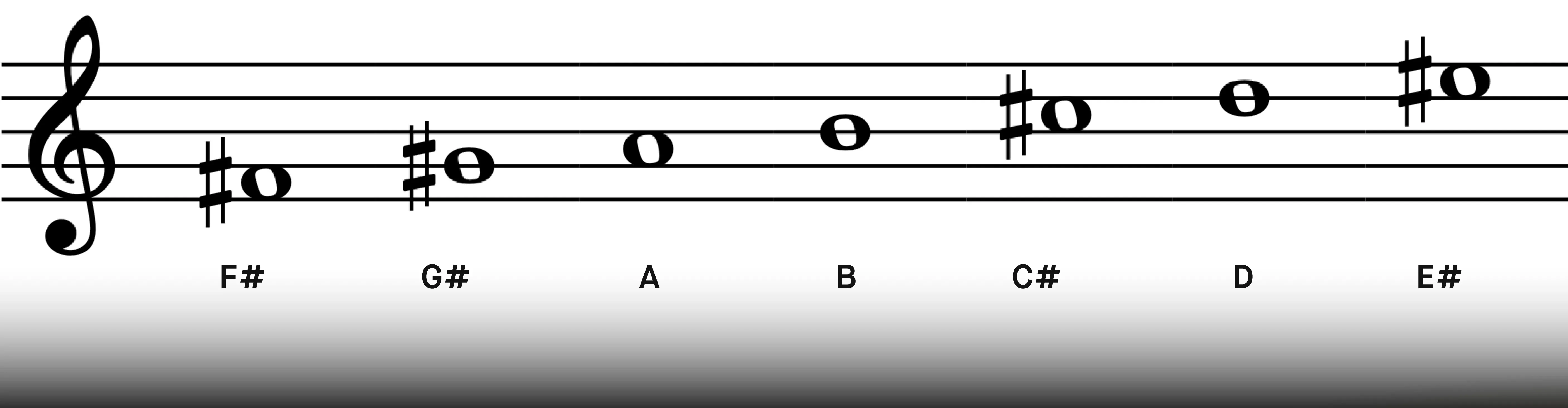 b_f_sharp_harmonic_minor_scale.webp