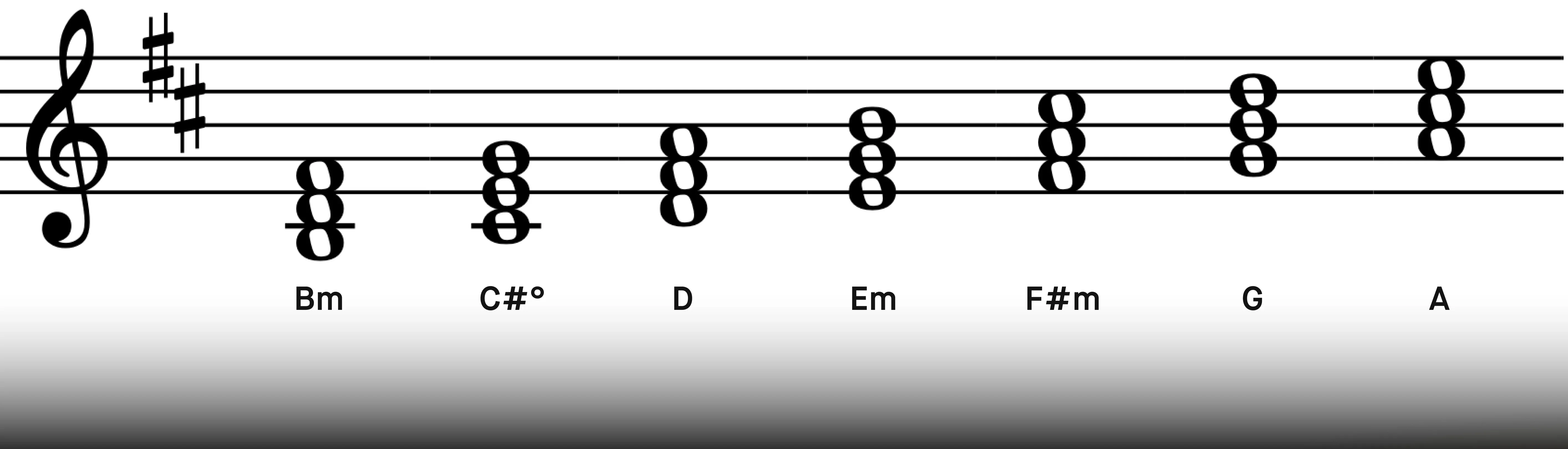 b_minor_chords.webp