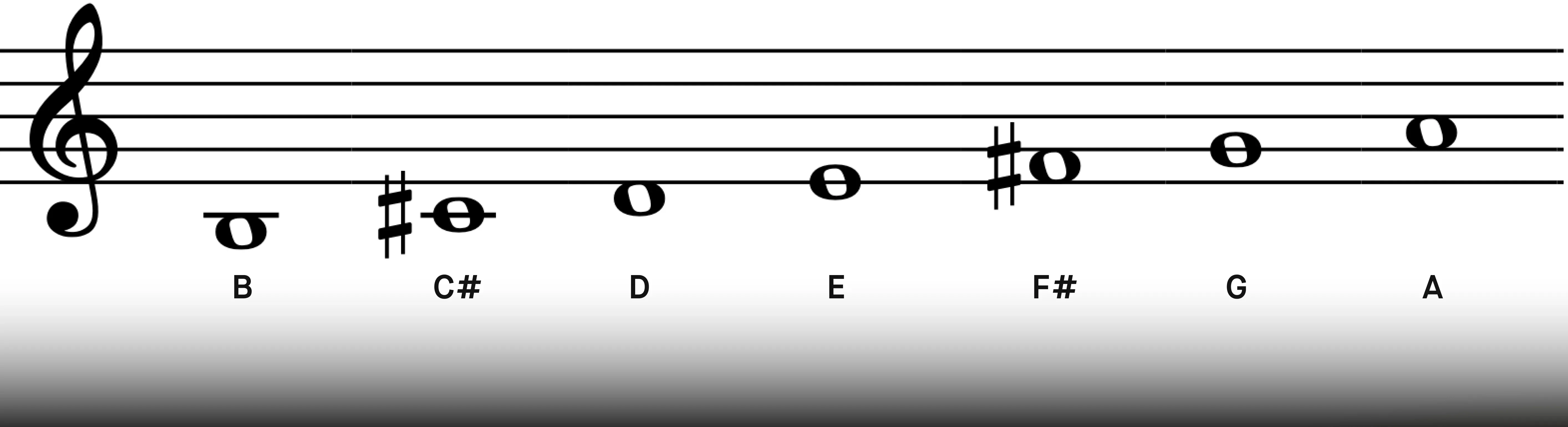 b_minor_scale.webp