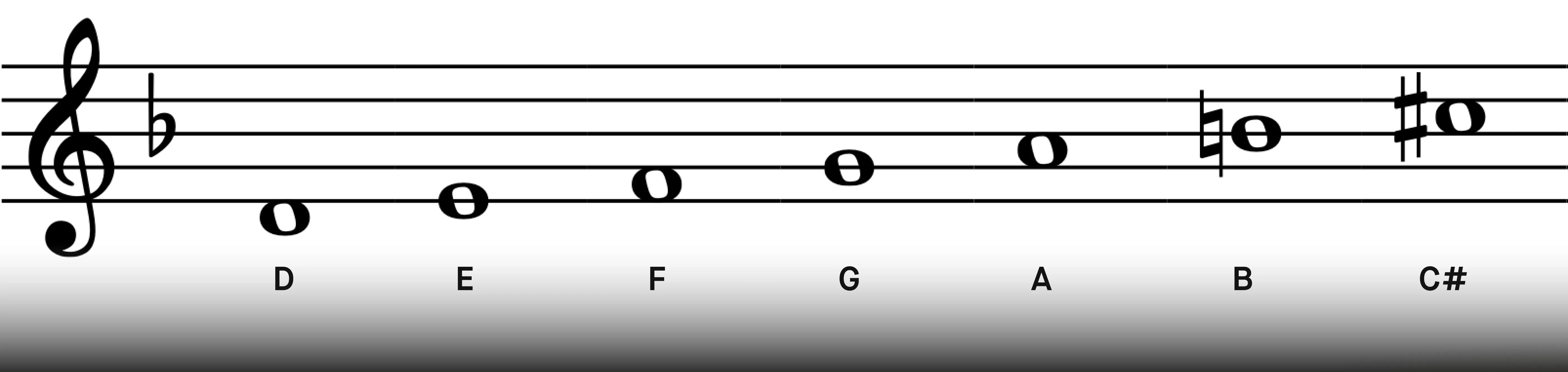 c_d_melodic_minor.webp