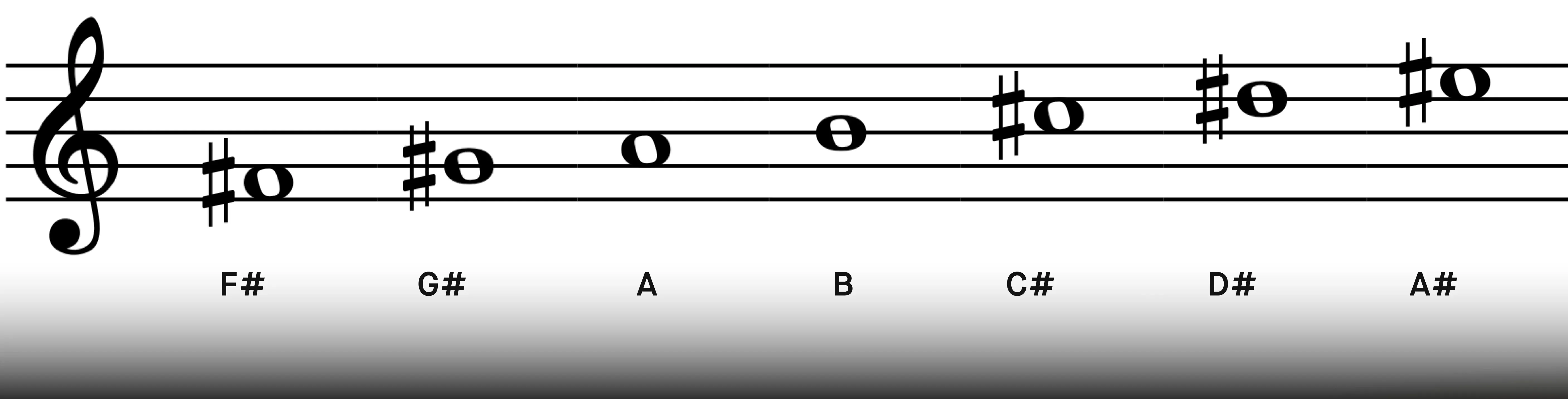 c_f_sharp_melodic_minor_scale.webp