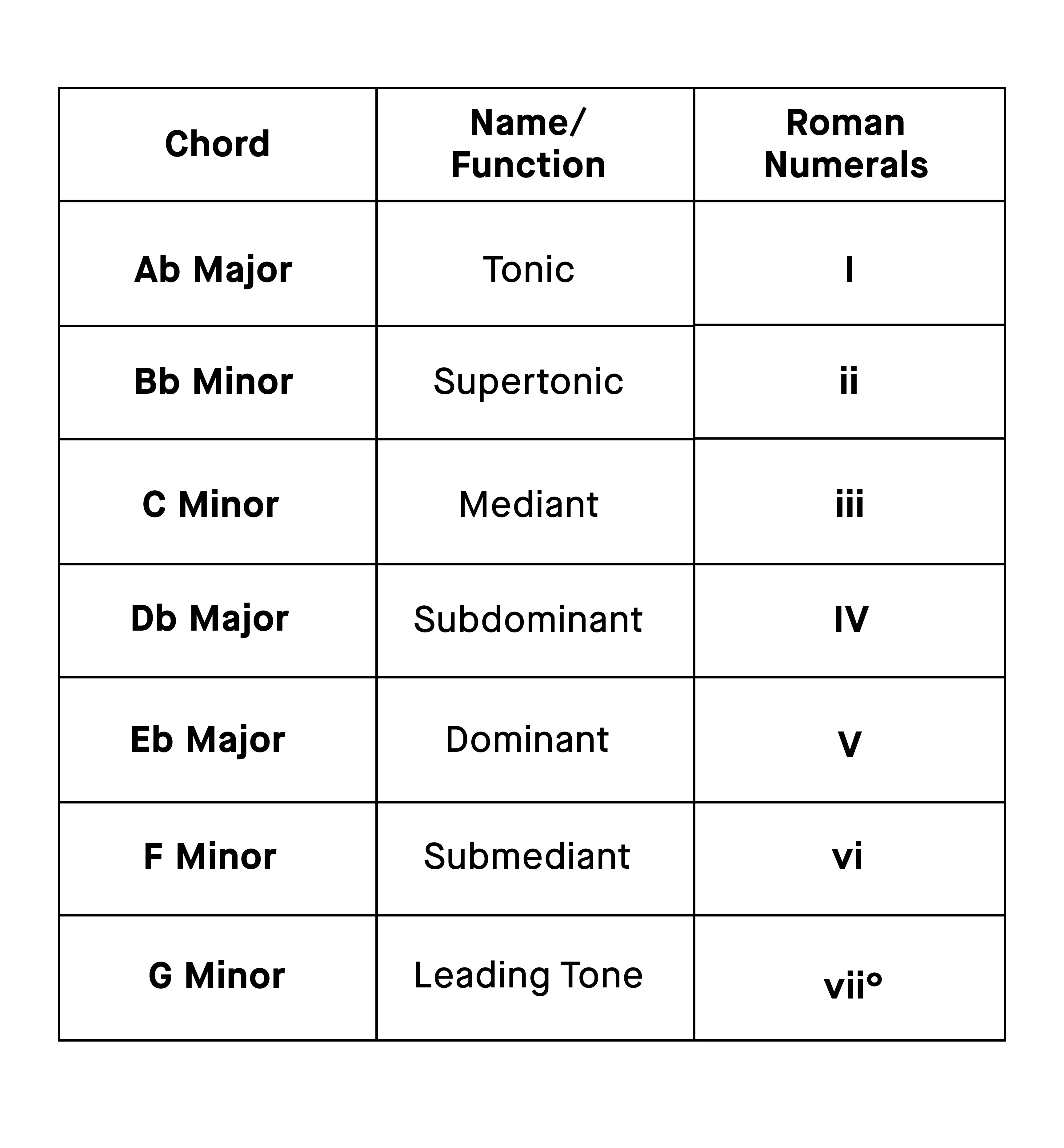 chords_and_functions_in_ab_major.webp