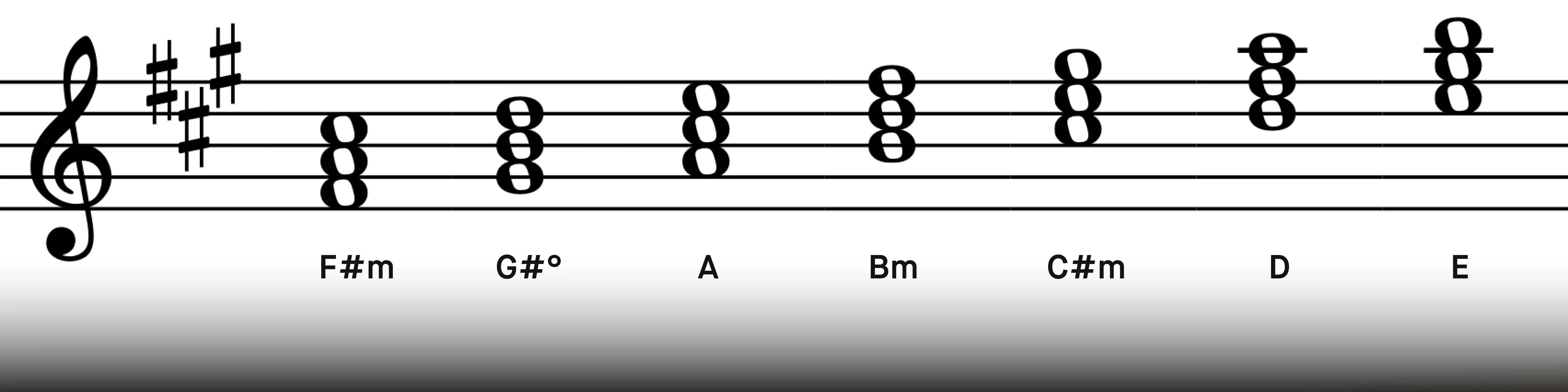 d_f_minor_chords (1).webp