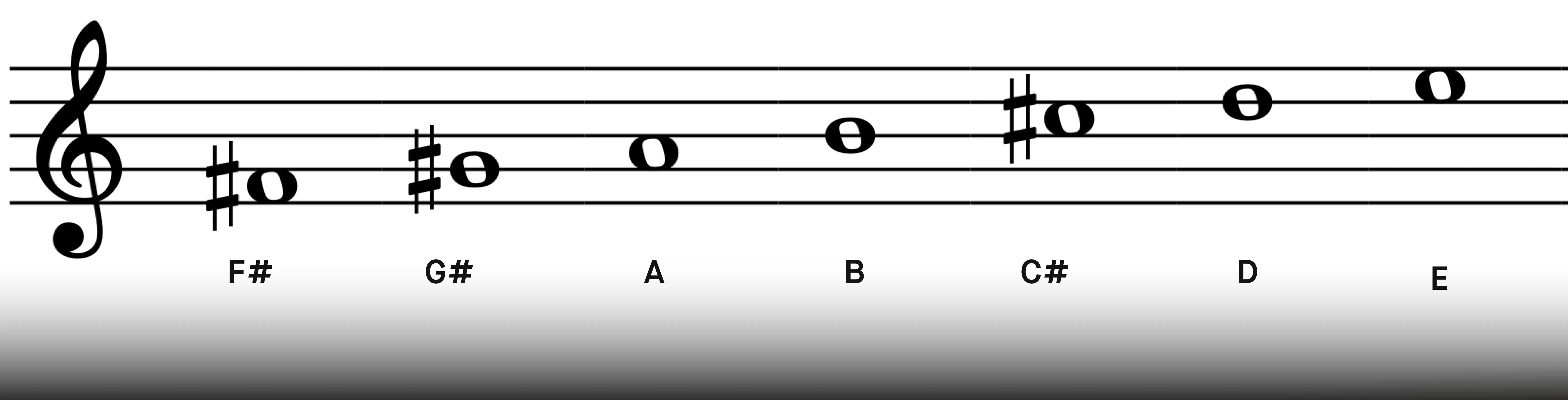 f_sharp_minor_scale.webp