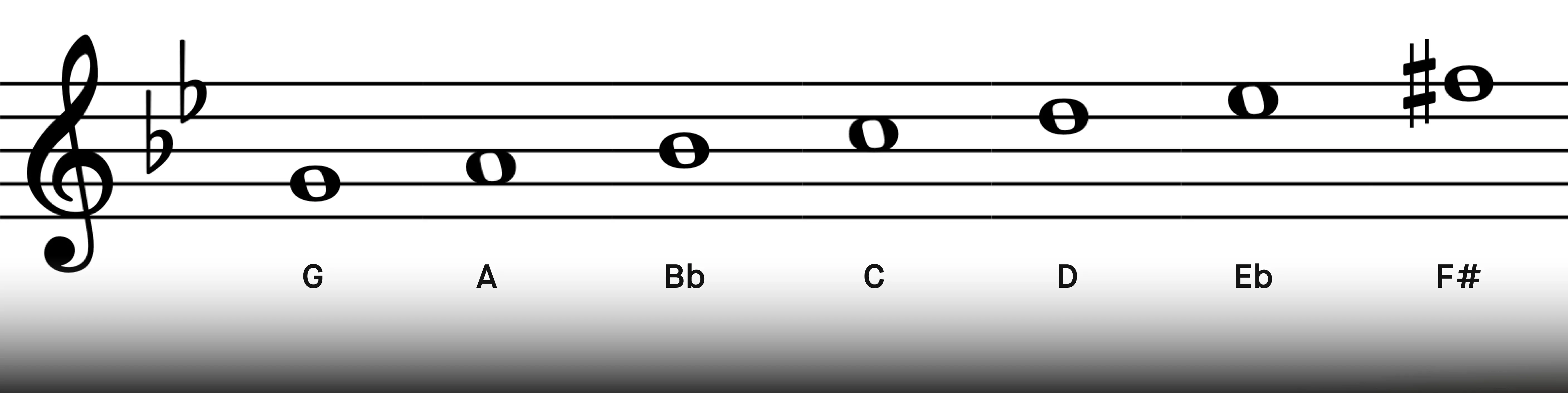 g_harmonic_minor_scale.webp