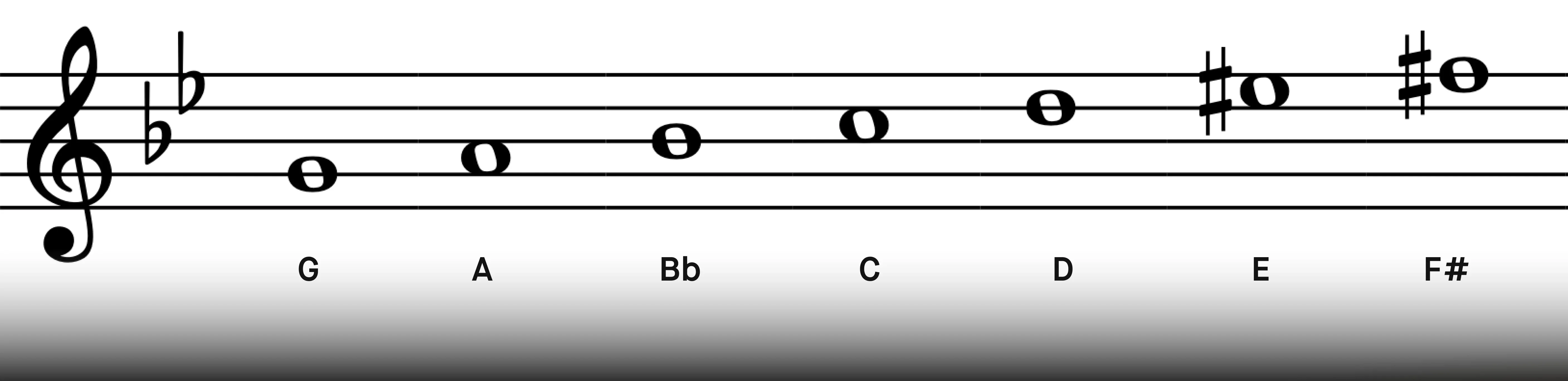 g_melodic_minor_scale.webp