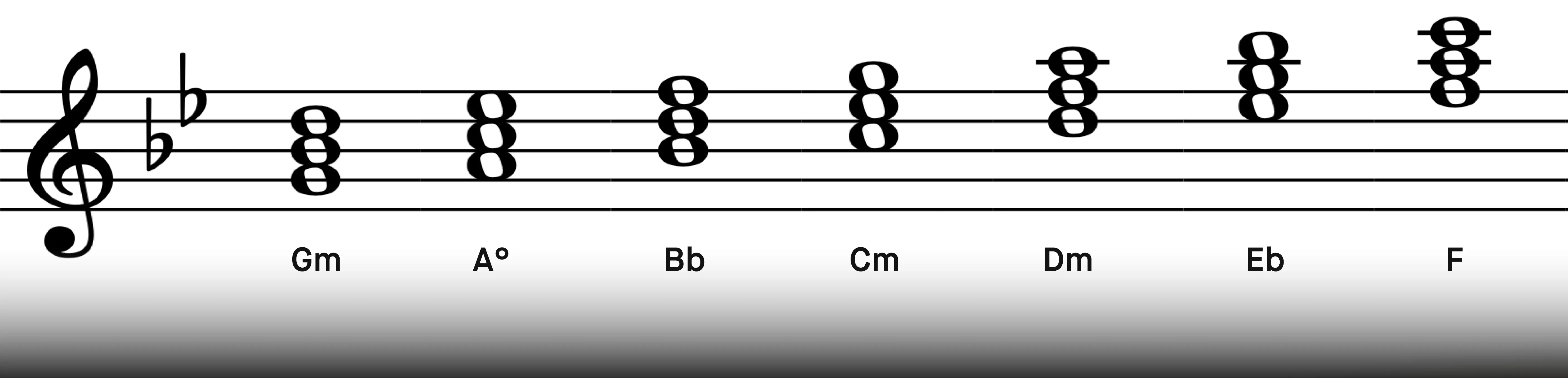 g_minor_chords.webp