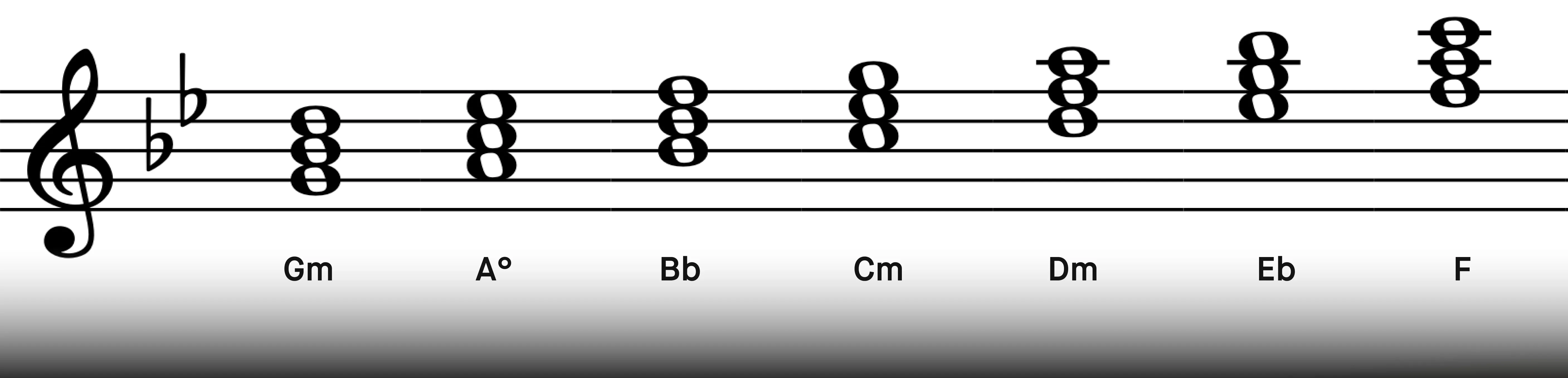 g_minor_chords.webp