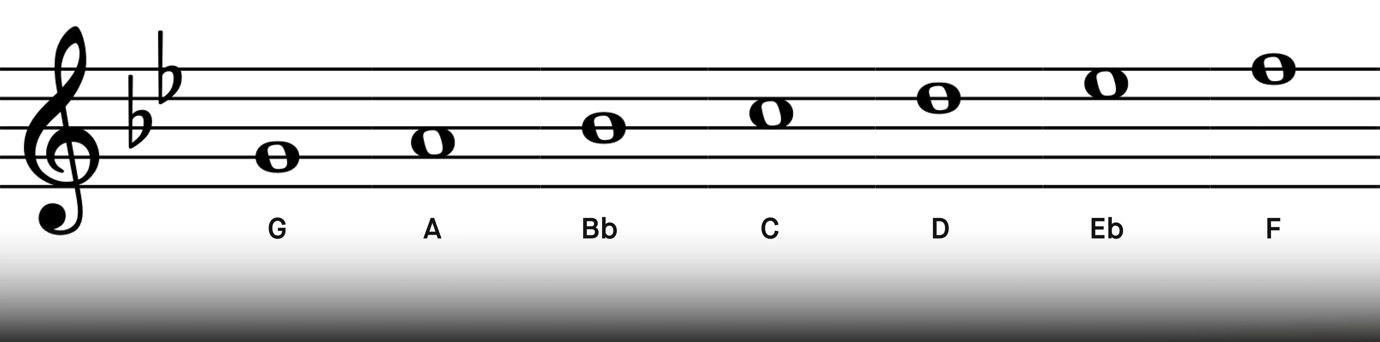 g_natural_minor_scale.webp