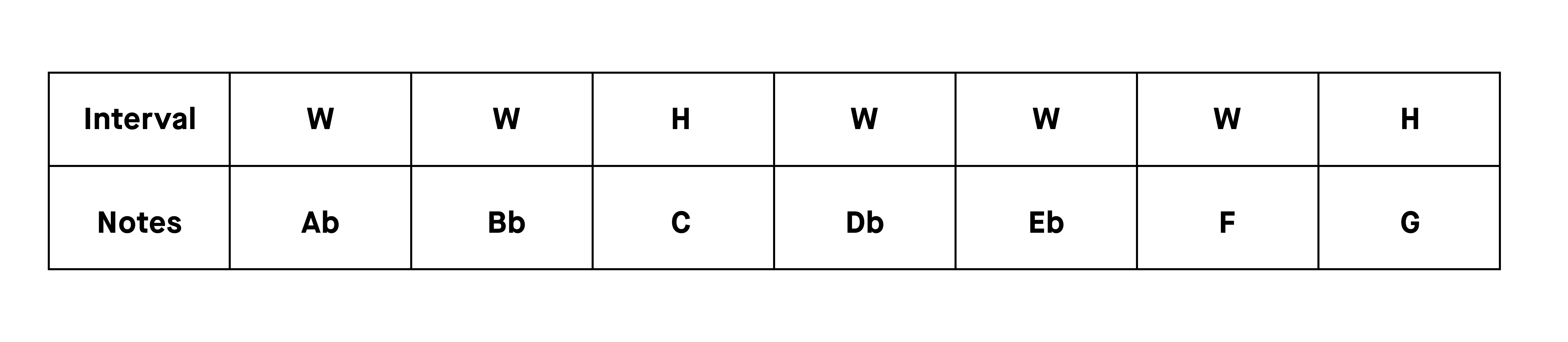 learn_the_chords_in_ab_major.webp