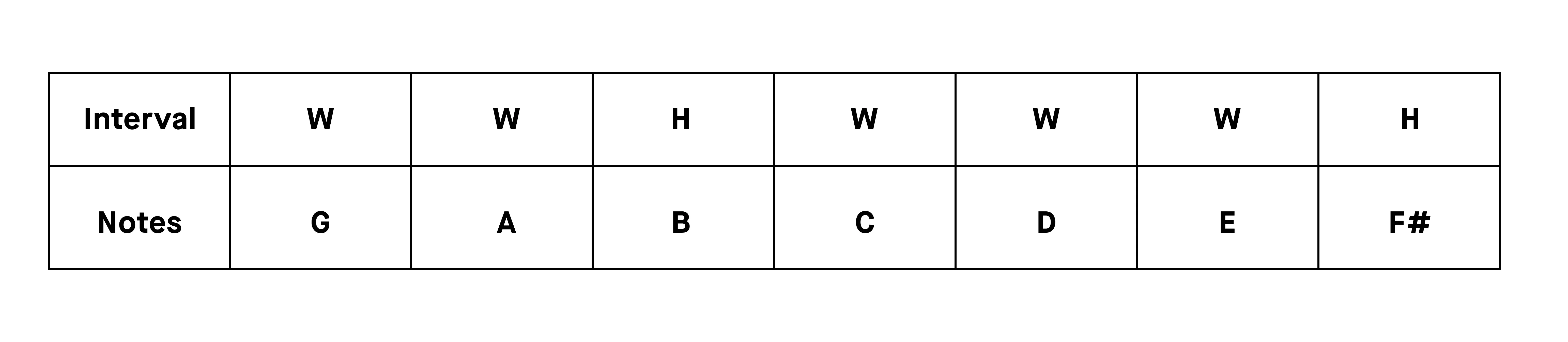 learn_the_chords_in_g_major_.webp