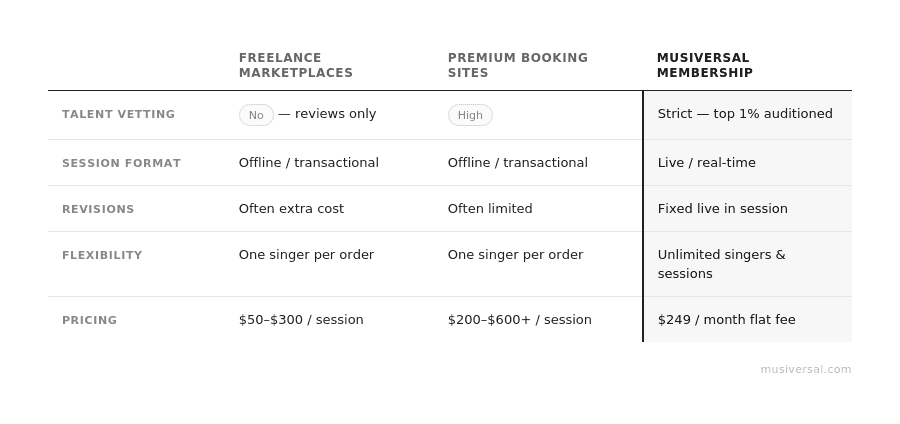 musiversal-vocals-comparison-table.png