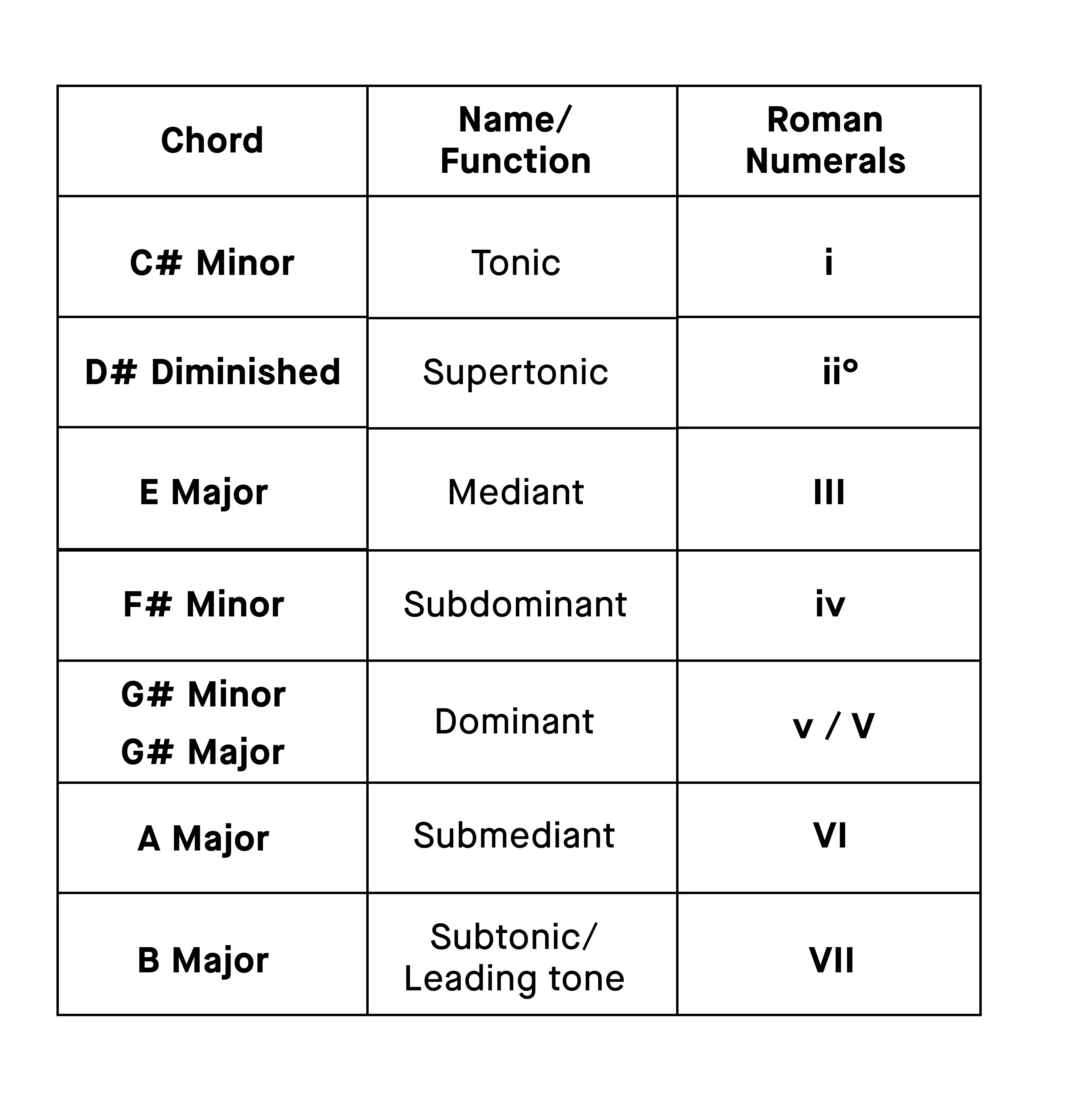 primary_and_secondary_chords_c_minor.webp