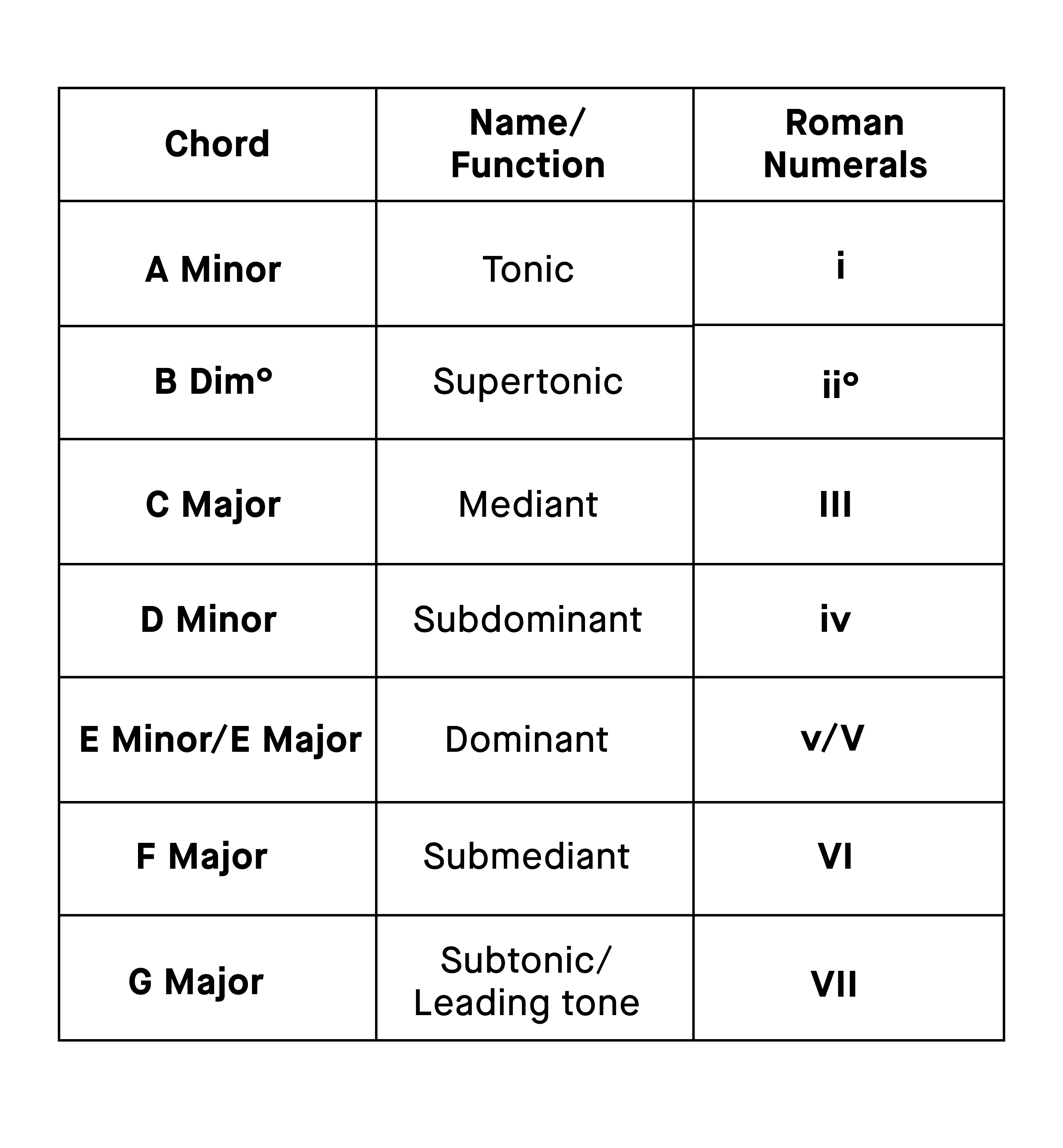 the_basics_of_a_minor (1).webp